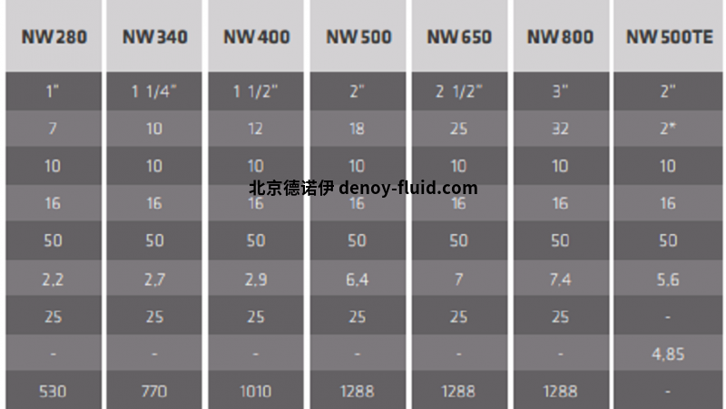 Cintropur NW 400過濾器