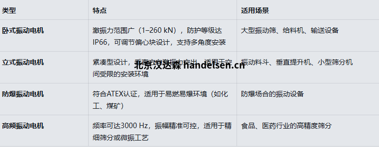 意大利Italvibras振動電機 意大利Italvibras振動電機